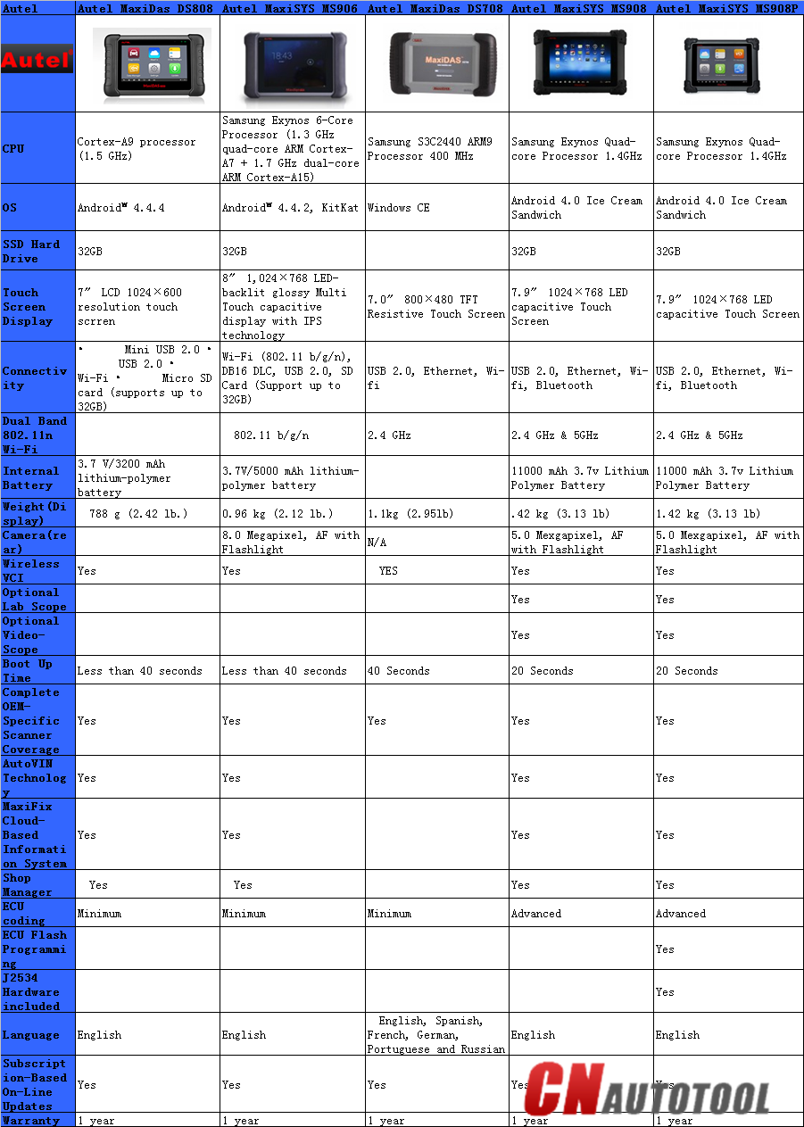 http://www.forobd2tool.com/wp-content/uploads/2017/07/6/15-1.png