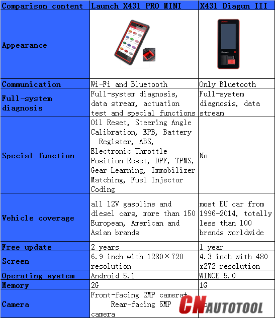 http://www.forobd2tool.com/wp-content/uploads/2017/07/6/7-1.png