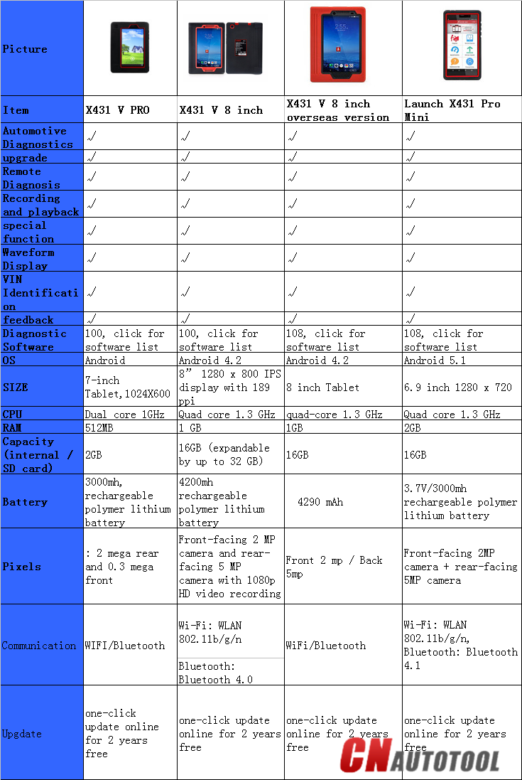 http://www.forobd2tool.com/wp-content/uploads/2017/07/6/8-1.png